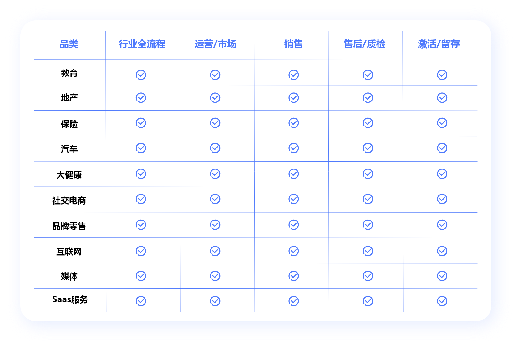 大商赢智能电销业务场景介绍|大商赢智能|智能语音呼叫中心|AI智能|