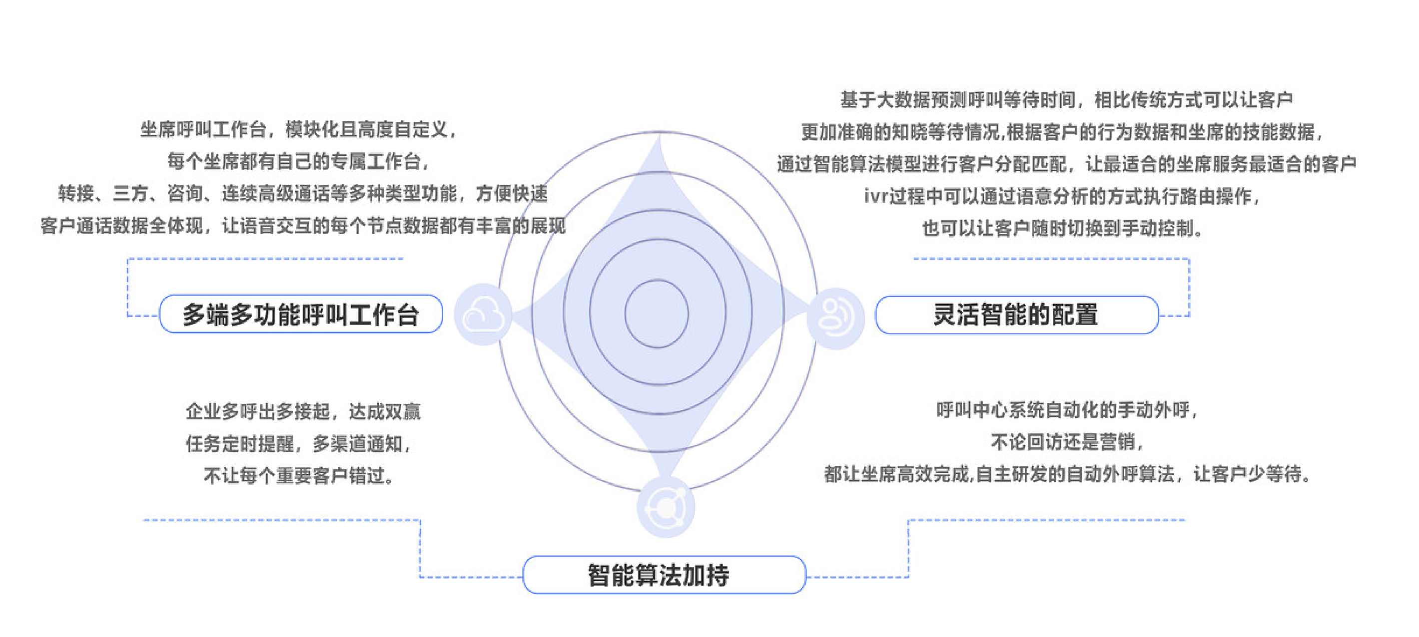 大商赢智能产品亮点