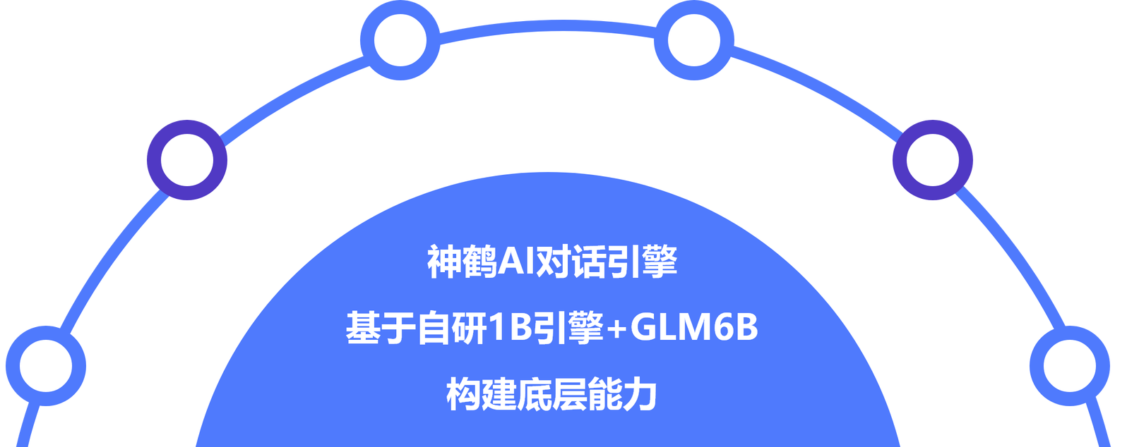 神鹤AI对话引擎 神鹤AI对话引擎